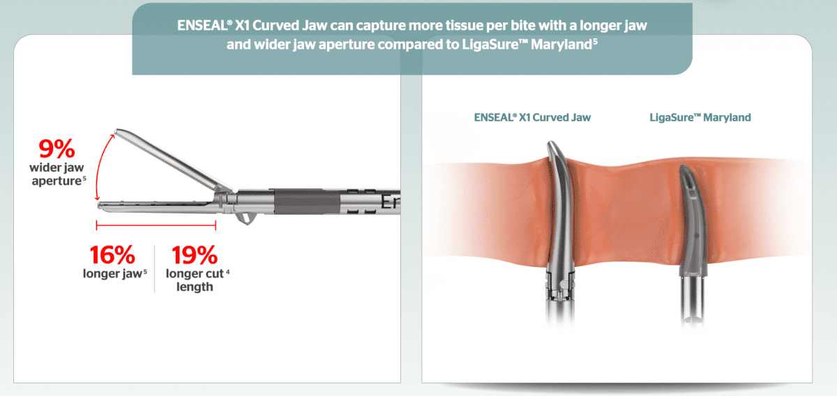 Ethicon, Expands Advanced Biopolar Energy Portfolio with Launch of ENSEAL X1 Curved Jaw Tissue Sealer