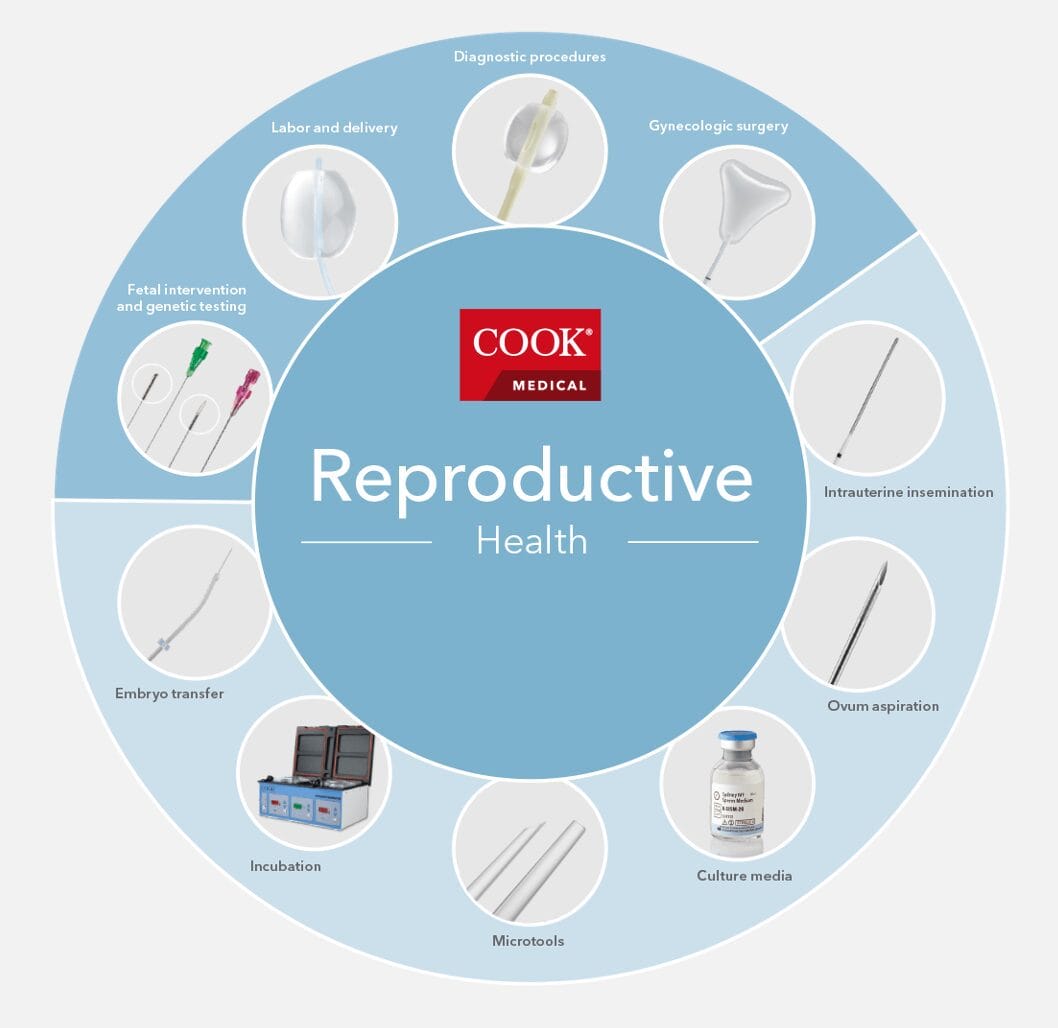 Cook Medical reproductive health business